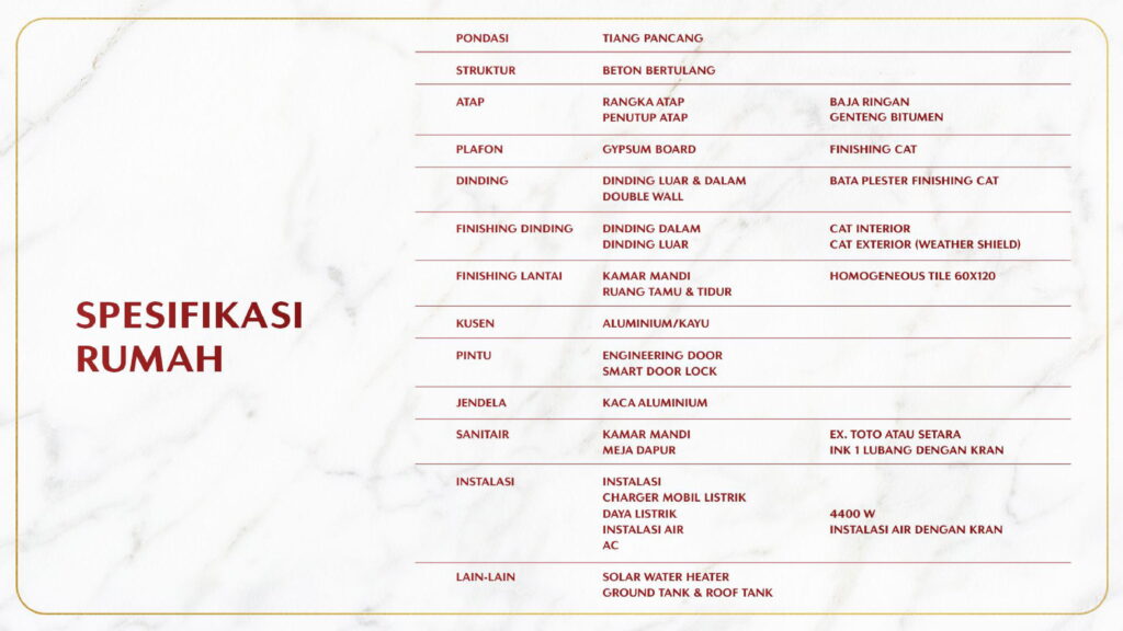 PESONA INDAH CEMARA MEDAN - SPESIFIKASI RUMAH
