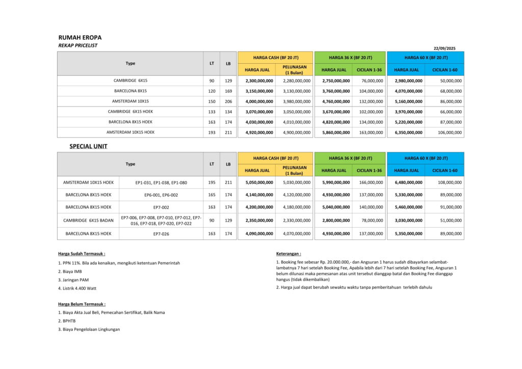 Pricelist Harga Pesona Indah Cemara