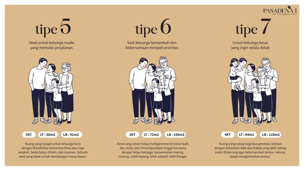 PASADENA LAKES PIK2 20260204