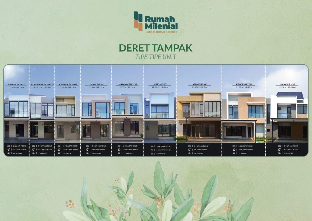 Rumah Milenial PIK2 20260801